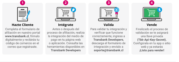 integracion webpay rest