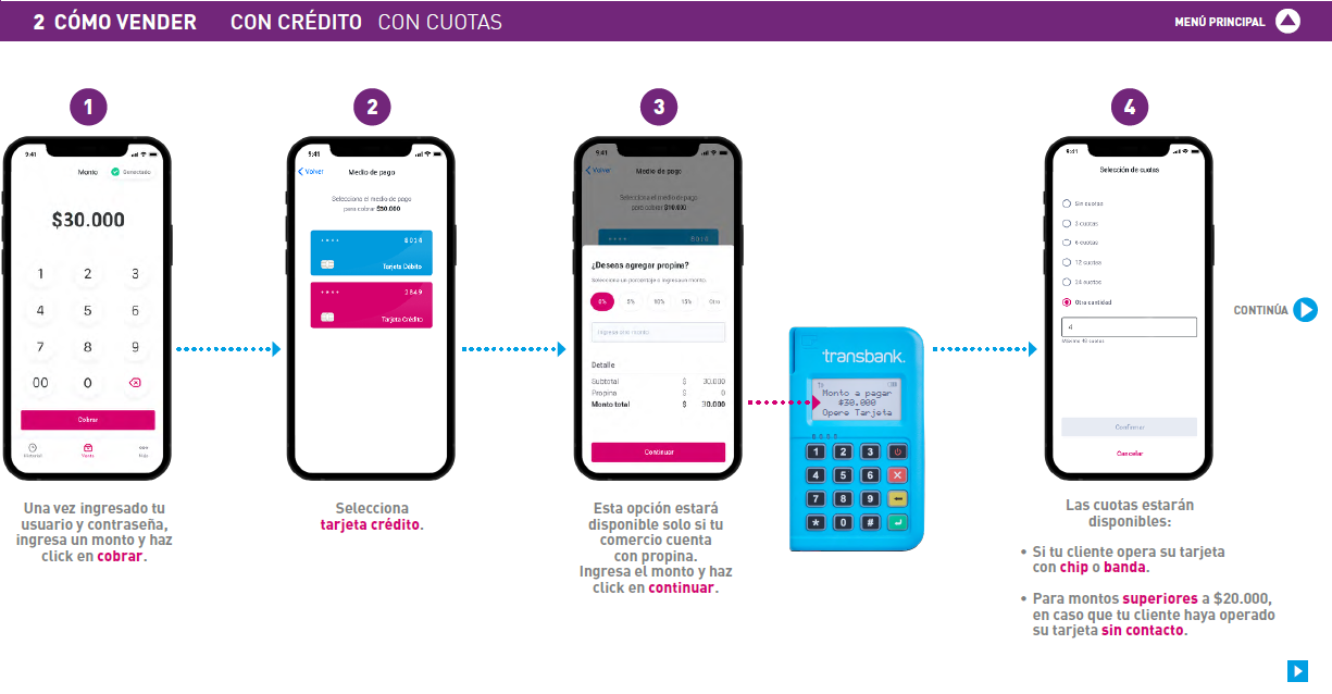 Quiero comprar una maquinita Mobile POS. ¿Qué características tiene el  equipo? ¿Cómo lo compro y activo para comenzar a vender? - Centro de ayuda